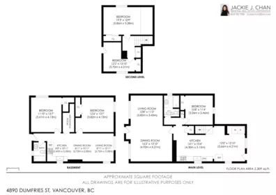 4890 Dumfries Street, Vancouver, BC, Vancouver — Single Family Residence for sale
