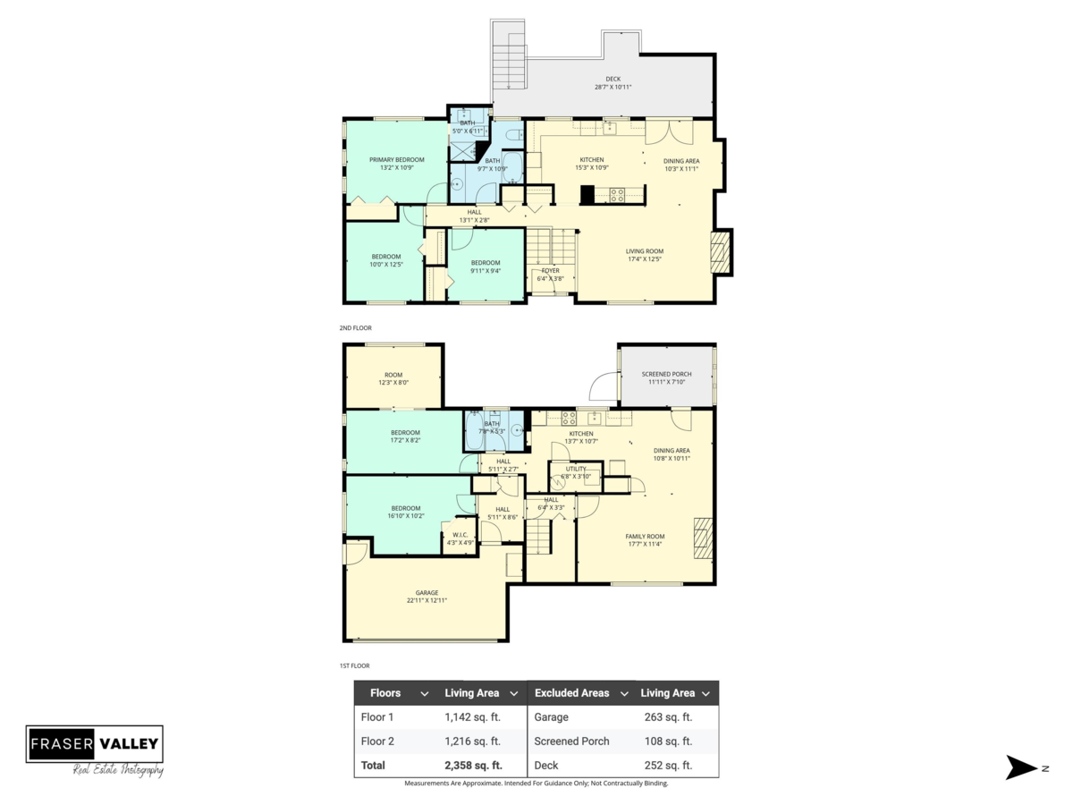 Front Yard Photo of 3657 Perth Street, Abbotsford, BC