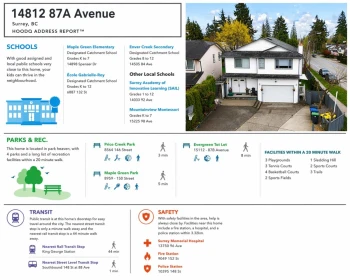 Backyard Photo of 14812 87a Avenue, Surrey, BC