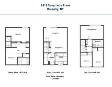 Entry Foyer Photo of 8918 Ganymede Place, Burnaby, BC