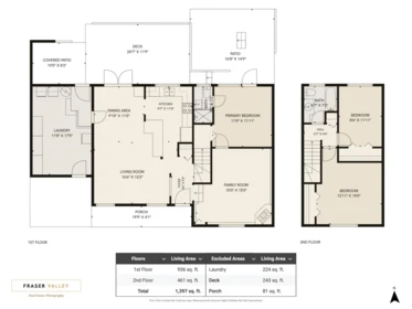 Aerial View of 26549 32 Avenue, Langley, BC