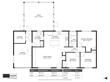7955 Hurd Street, Mission, BC, Mission — Single Family Residence for sale