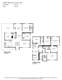 Fitness Center Photo Near 13035 98a Avenue, Surrey, BC