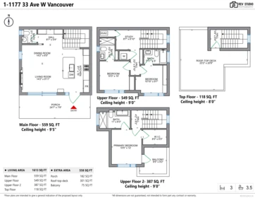Hot Tub / Spa Photo of 1 1177 W 33rd Avenue, Vancouver, BC