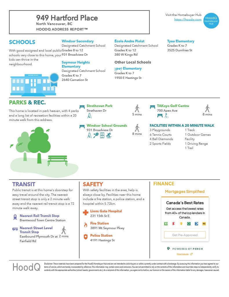 Fitness Center Photo Near 949 Hartford Place, North Vancouver, BC