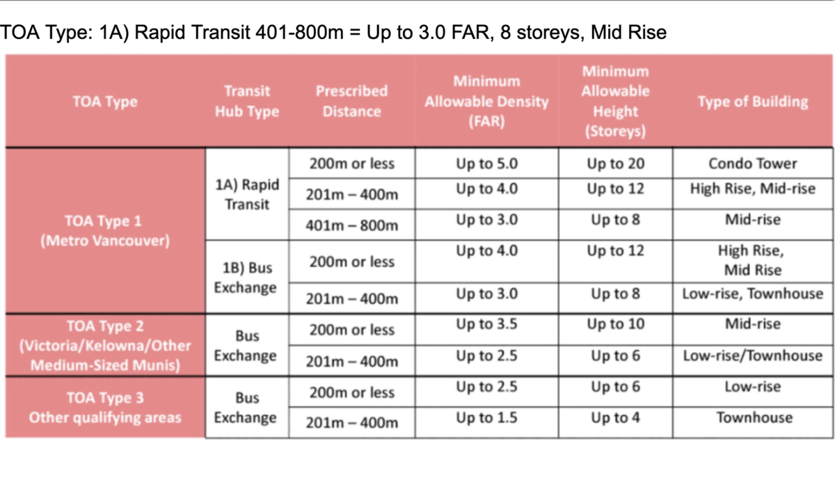 Breakfast Nook Photo of 710 Gauthier Avenue, Coquitlam, BC