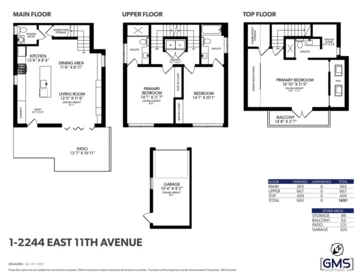 Aerial View of #1 2244 E 11th Avenue, Vancouver, BC