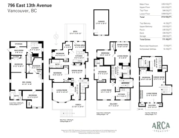 Aerial View of 796 E 13th Avenue, Vancouver, BC