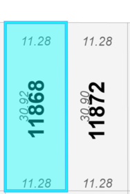 11868 87 Avenue, Delta, BC, Delta —  bed land for sale