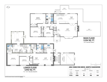 Pantry Photo of 2094 Viewlynn Drive, North Vancouver, BC