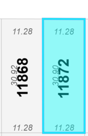 11872 87 Avenue, Delta, BC, Delta —  bed land for sale