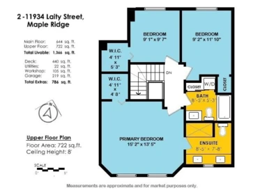 Fitness Center Photo Near 2 11934 Laity Street, Maple Ridge, BC