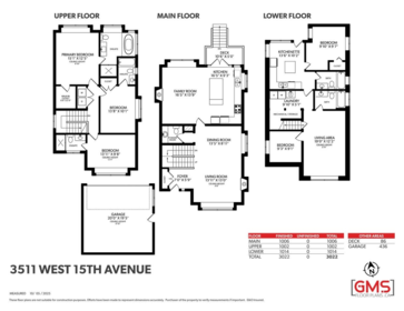 Aerial View of 3511 W 15th Avenue, Vancouver, BC