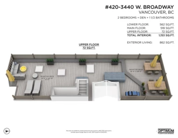 Aerial View of 420 3440 W Broadway, Vancouver, BC
