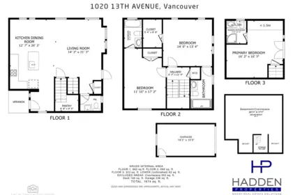 Playground / Recreational Area Near 1020 E 13th Avenue, Vancouver, BC