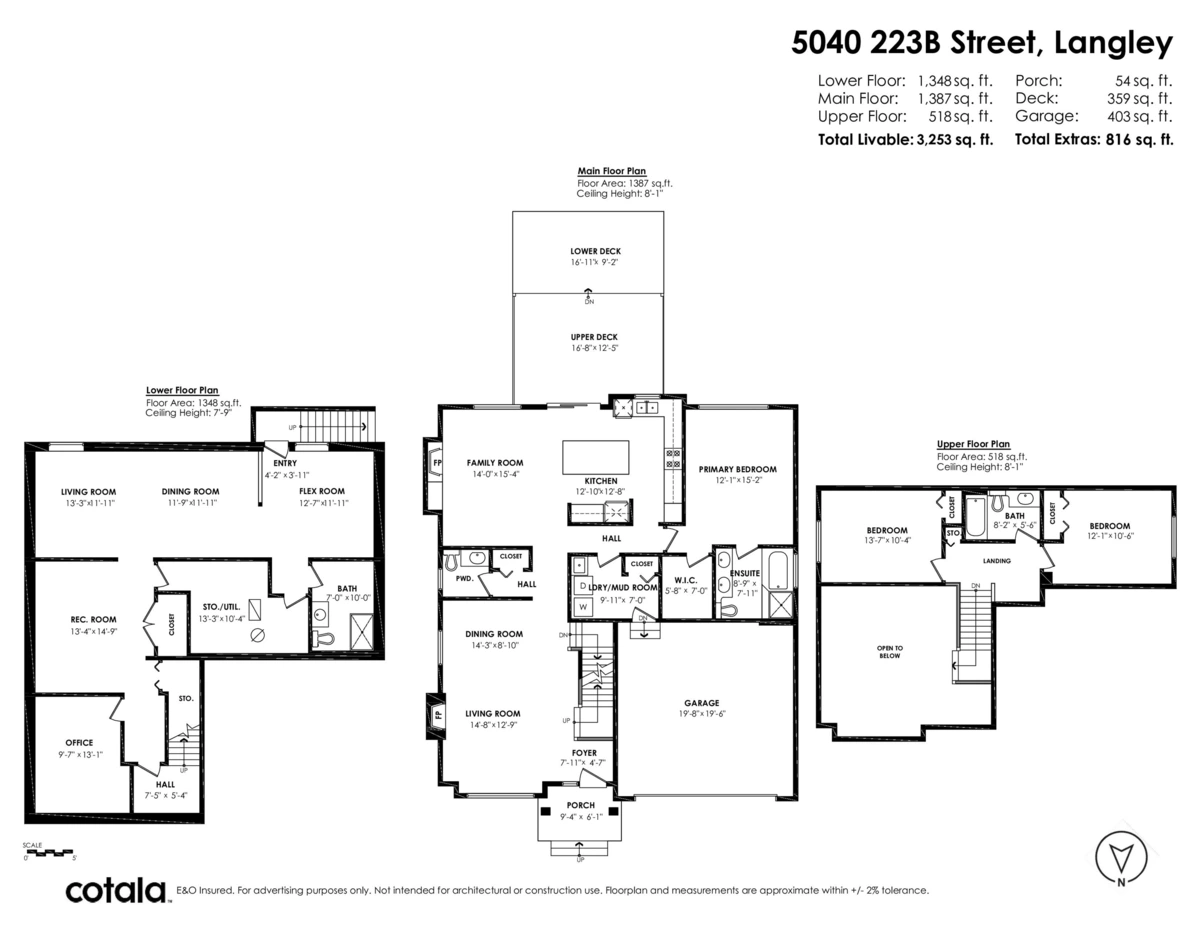 Swimming Pool Photo of 5040 223b Street, Langley, BC