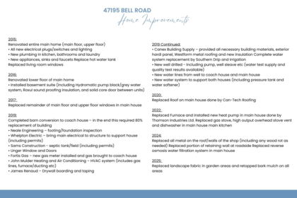 Playground / Recreational Area Near 47195 Bell Road, Chilliwack, BC