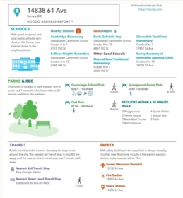 Playground / Recreational Area Near 61 14838 61 Avenue, Surrey, BC