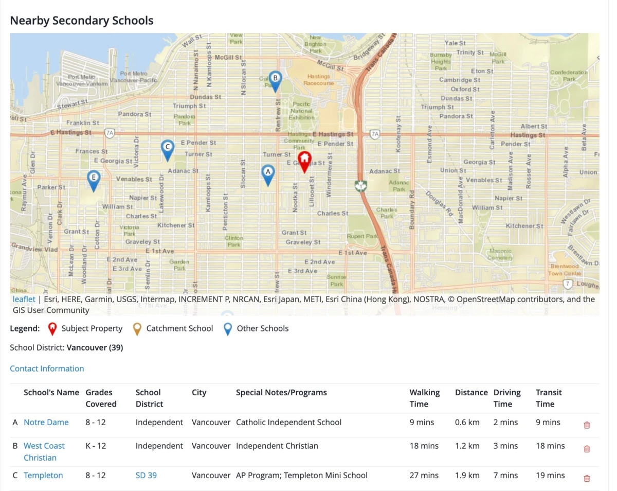 Neighborhood Park Photo Near 3056 Adanac Street, Vancouver, BC
