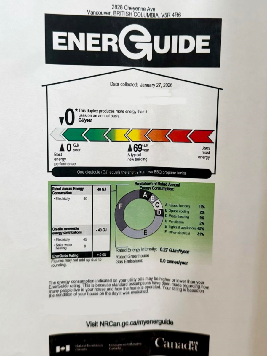 Aerial View of 2828 Cheyenne Avenue, Vancouver, BC