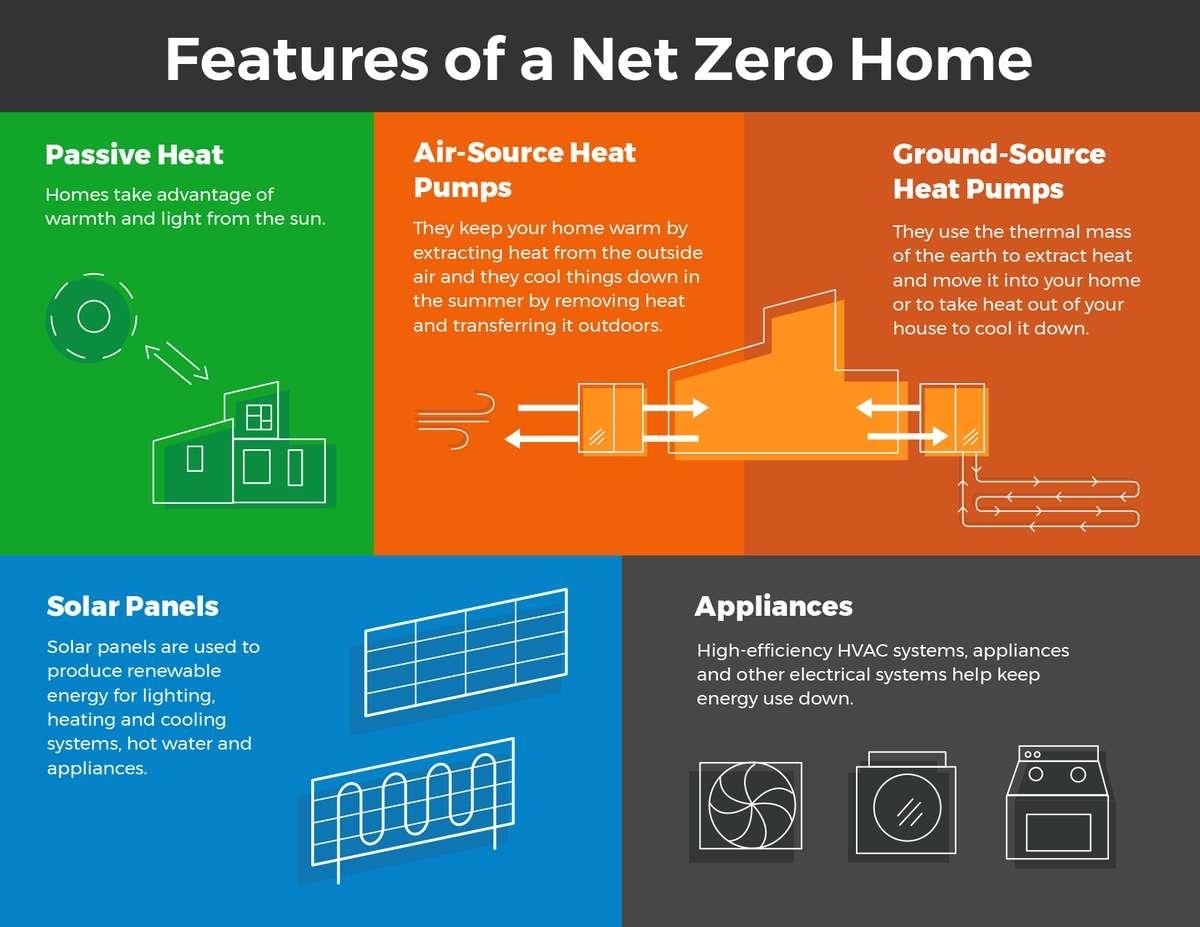 Street View Photo of 2828 Cheyenne Avenue, Vancouver, BC