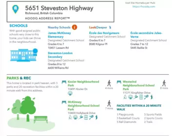 6 5651 Steveston Highway, Richmond, BC, Richmond — Townhouse for sale