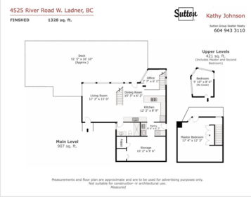 Laundry Room Photo of 4525 W River Road, Delta, BC