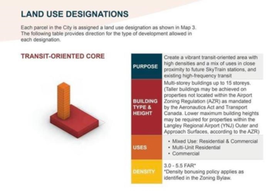 5453 208 Street, Langley, BC, Fort Langley — 2 bed single family residence for sale