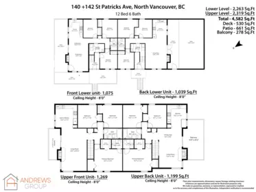 Front Yard Photo of 140-142 St. Patricks Avenue, North Vancouver, BC
