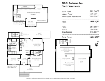 Fitness Center Photo Near 737-745 St. Andrews Avenue, North Vancouver, BC