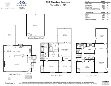 Aerial View of 928 Stanton Avenue, Coquitlam, BC