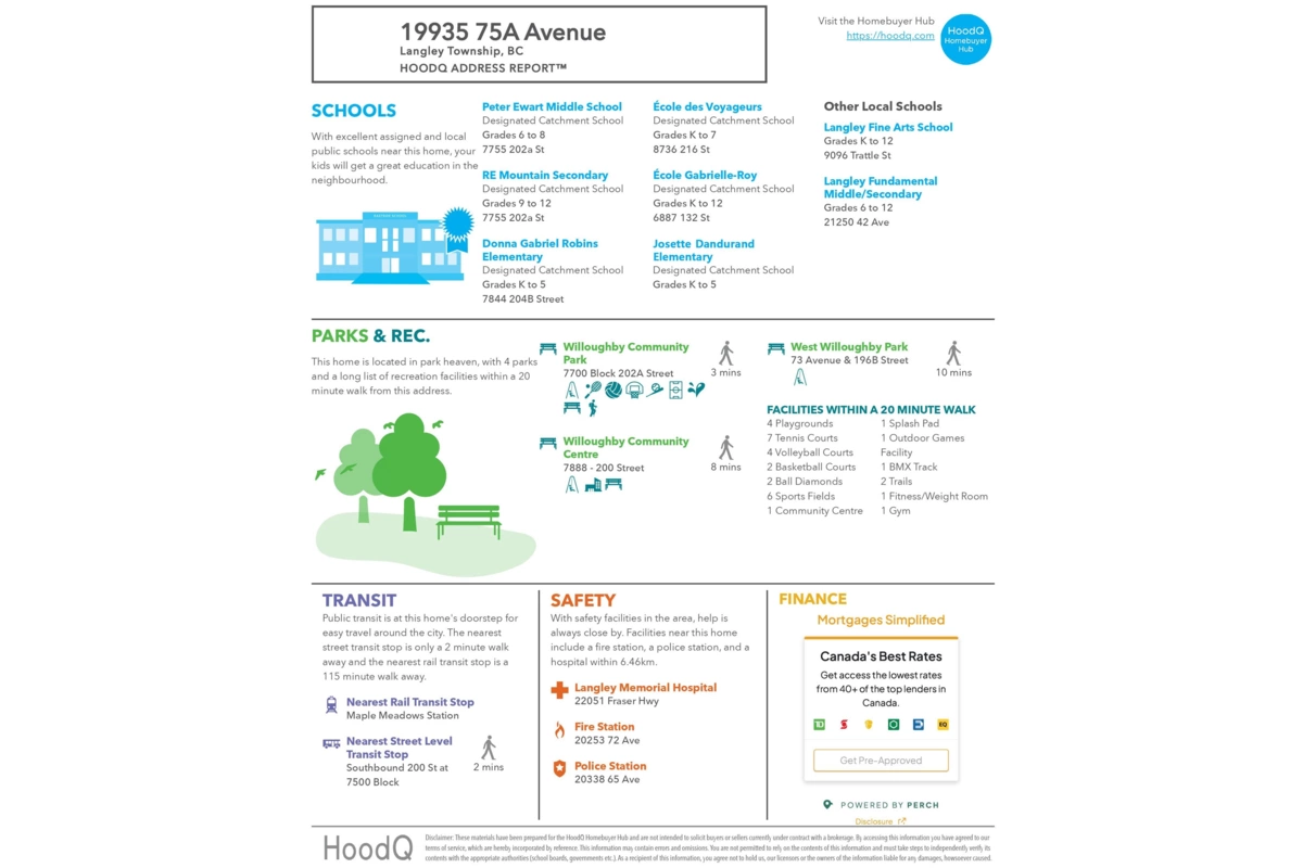 Backyard Photo of 207 19935 75a Avenue, Langley, BC