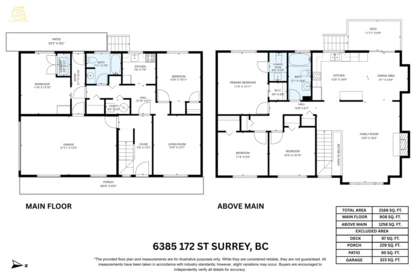 Outdoor Deck Photo of 6385 172 Street, Surrey, BC