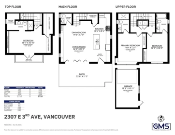 Swimming Pool Photo of 2307 E 3rd Avenue, Vancouver, BC