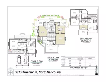 Pantry Photo of 3973 Braemar Place, North Vancouver, BC