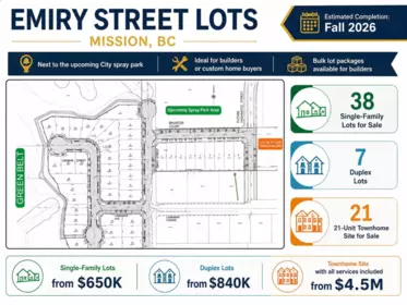 LT.3 9127 Emiry Street, Mission, BC, Mission — Land for sale