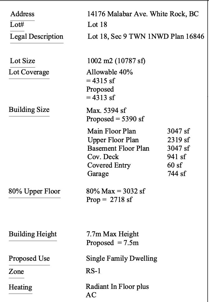 Dining Area Photo of 14176 Malabar Avenue, White Rock, BC