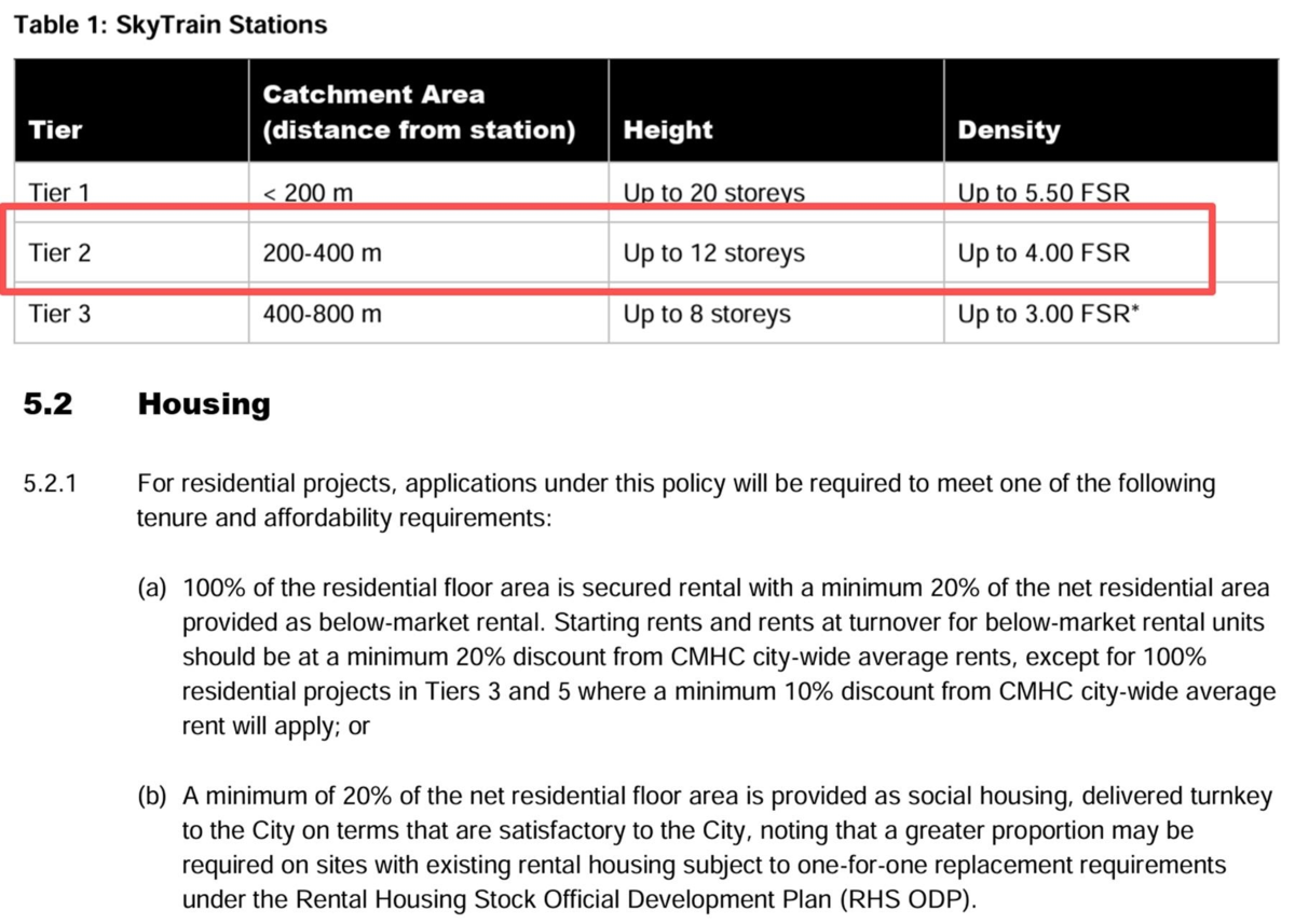 Hot Tub / Spa Photo of 470 W 46th Avenue, Vancouver, BC