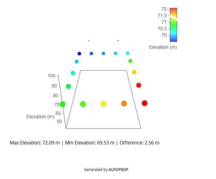 Primary Bedroom Photo of 2772 E 5th Avenue, Vancouver, BC