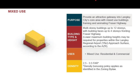 20765 Douglas Crescent, Langley, BC, Langley City — 2 bed single family residence for sale