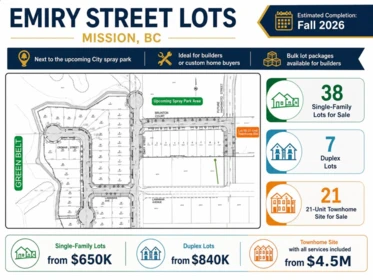 LT.4 9127 Emiry Street, Mission, BC, Mission — Land for sale