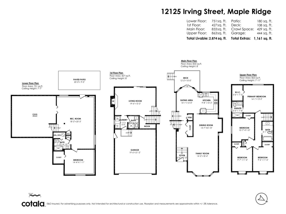 Fitness Center Photo Near 12125 Irving Street, Maple Ridge, BC