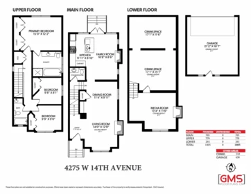 Aerial View of 4275 W 14th Avenue, Vancouver, BC
