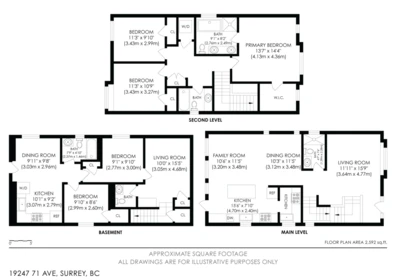 Fitness Center Photo Near 19247 71 Avenue, Surrey, BC