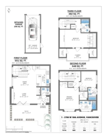 Fitness Center Photo Near 1 3708 W 18th Avenue, Vancouver, BC
