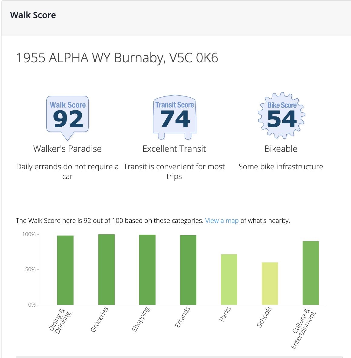 Community Amenities Photo (Clubhouse) of 2609 1955 Alpha Way, Burnaby, BC