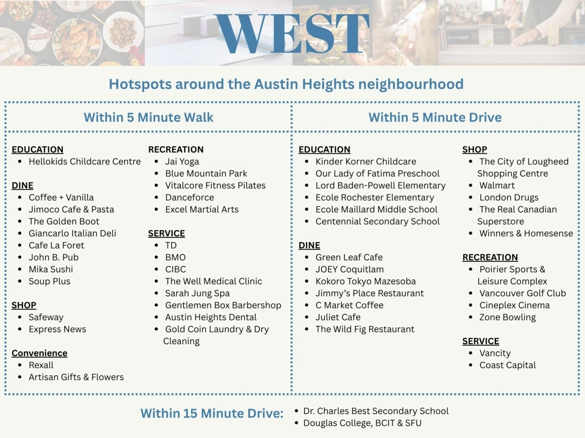 Community Amenities Photo (Clubhouse) of 2102 505 Nelson Street, Coquitlam, BC