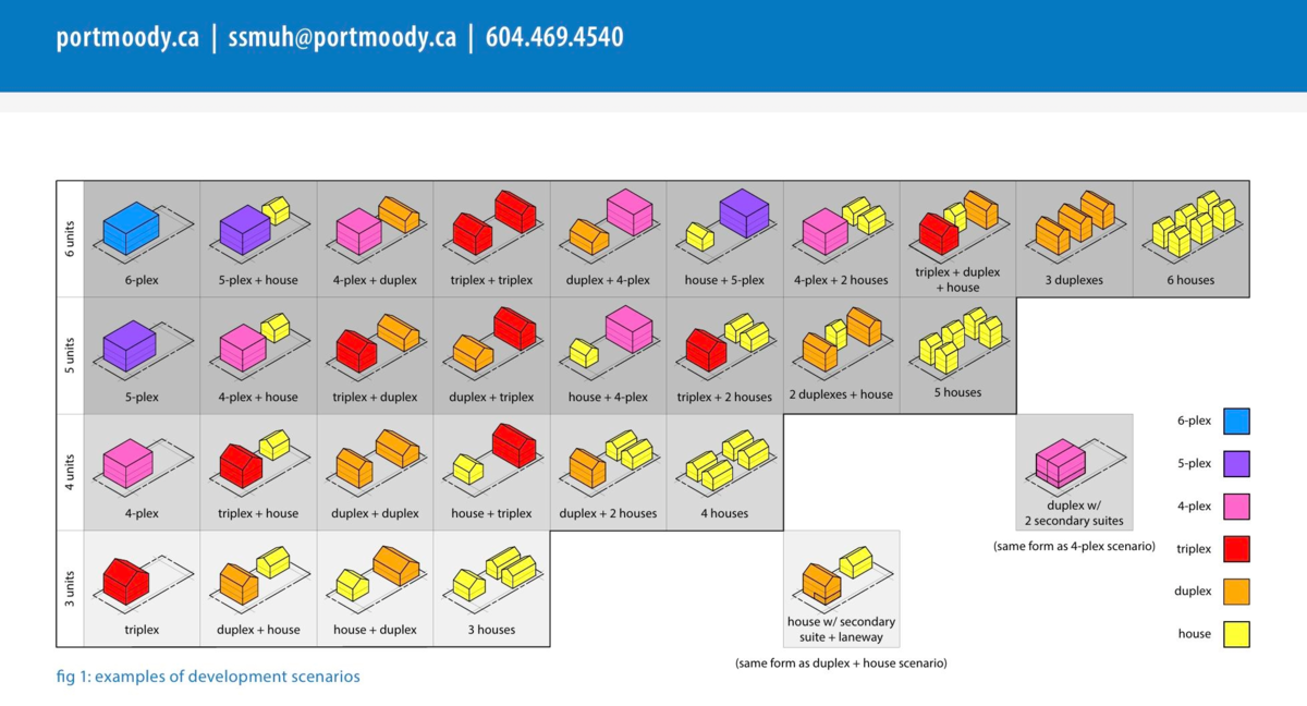 Loft / Bonus Room Photo of 1940 St Johns Street, Port Moody, BC