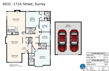 6032 171a Street, Surrey, BC, Cloverdale BC — 4 bed single family residence for sale