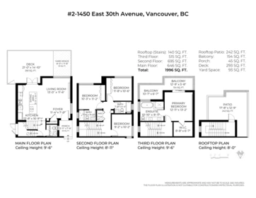 Backyard Photo of 2 1450 E 30th Avenue, Vancouver, BC